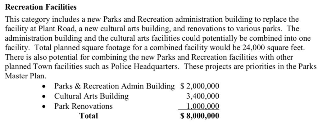 This category includes a new Parks and Recreation administration building to replace the facility at Plant Road, a new cultural arts building, and renovations to various parks. The administration building and the cultural arts facilities could potentially be combined into one facility. Total planned square footage for a combined facility would be 24,000 square feet. There is also potential for combining the new Parks and Recreation facilities with other planned Town facilities such as Police Headquarters. These projects are priorities in the Parks Master Plan. • Parks & Recreation Admin Building $2,000,000 • Cultural Arts Building $3,400,000 • Park Renovations $1,000,000