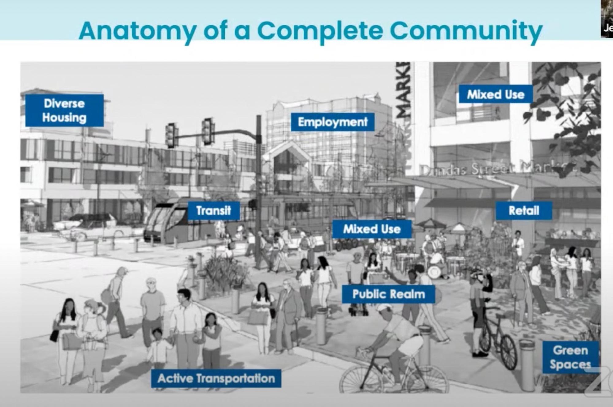 anatomy of complete connected community