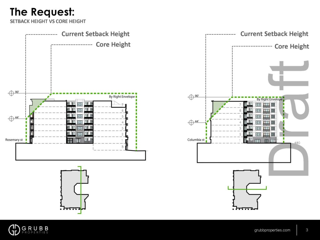 Image shows front and side planes of a seven story building, illustrating the differences in building height.