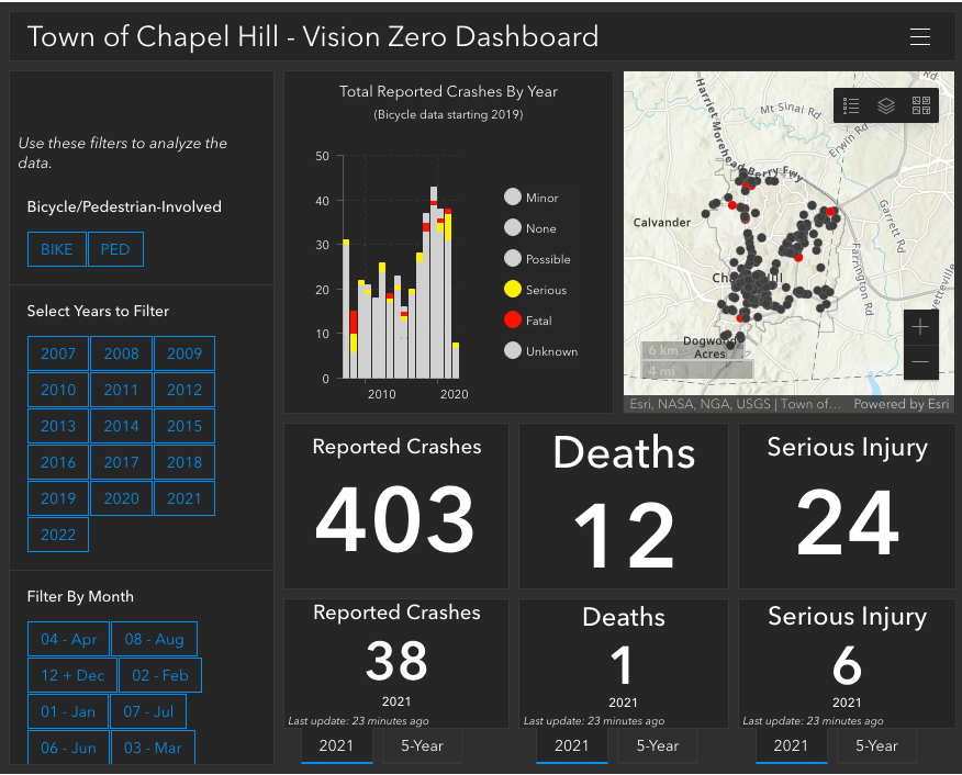 Town of Chapel Hill’s Vision Zero Dashboard