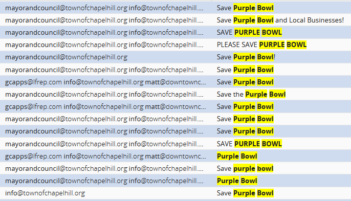 purple bowl emails