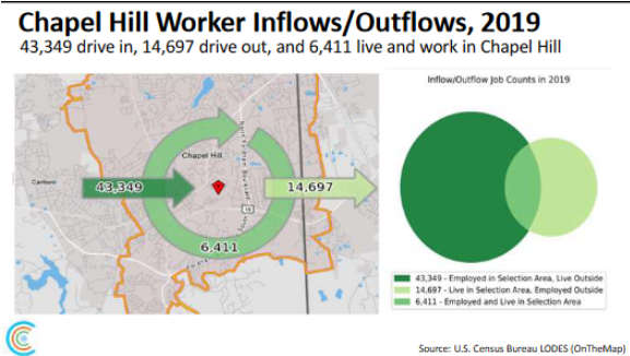 inflow/outflow