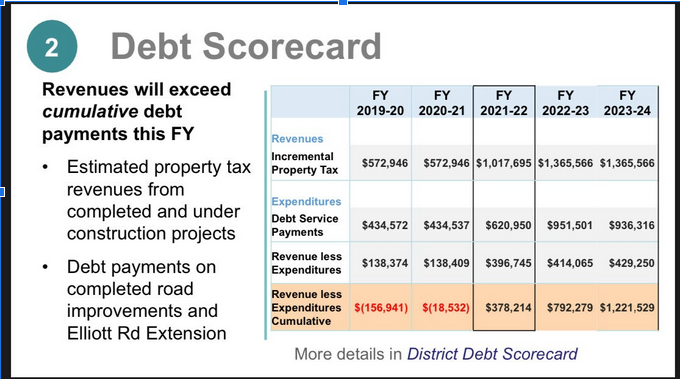 This is the most recent debt scorecard from the Blue Hill report card which is given to Town Council each year.