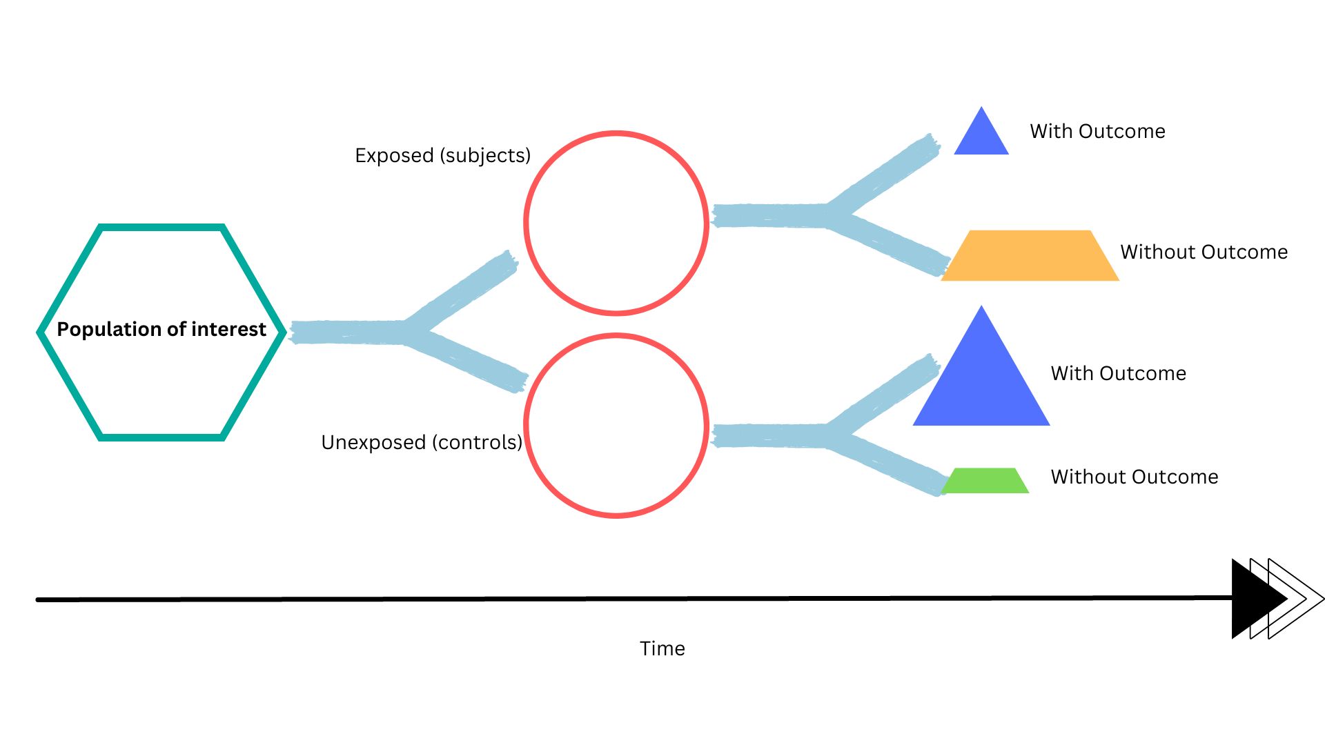 randomized control trial 