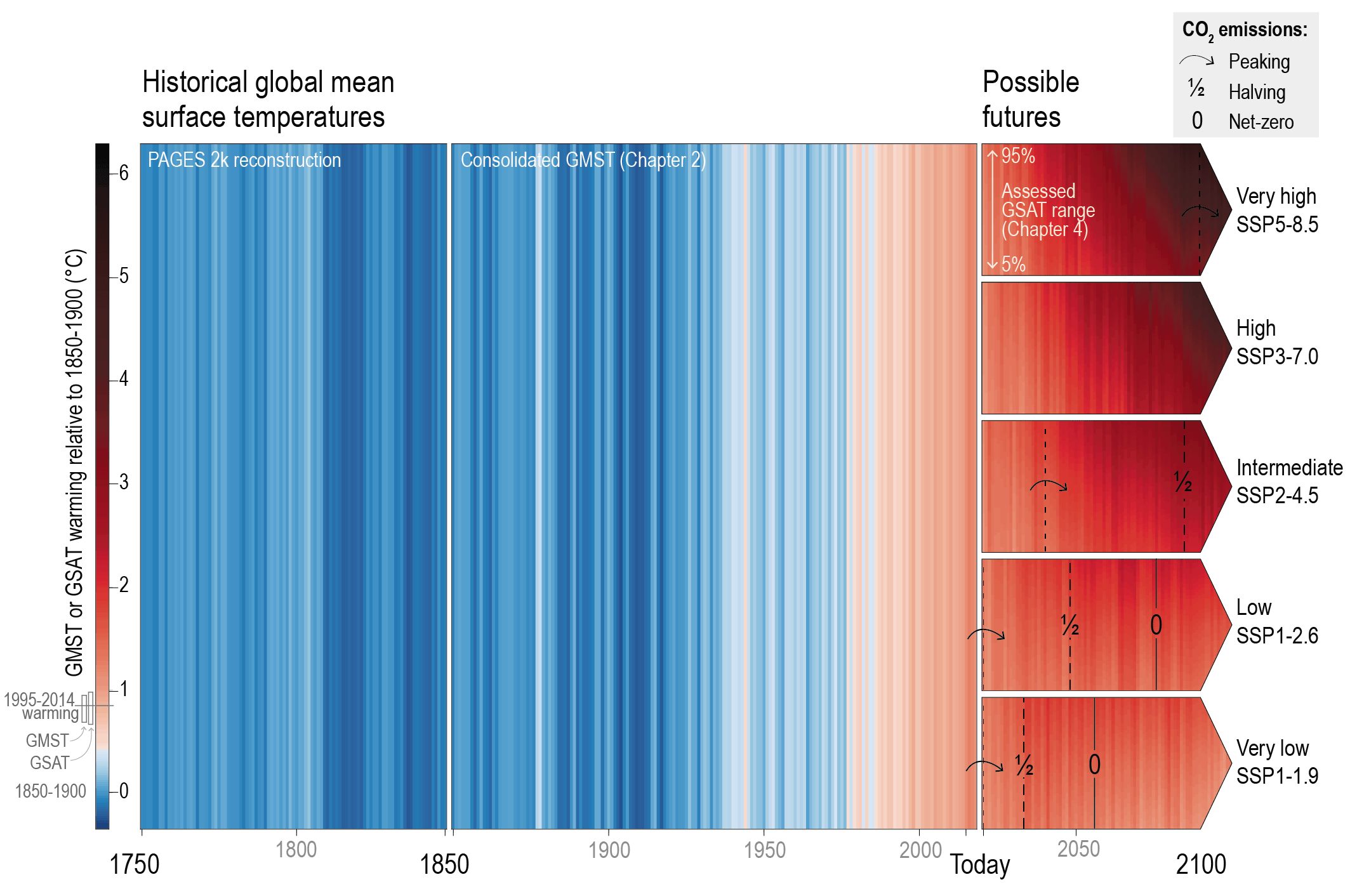 temperature change ipcc