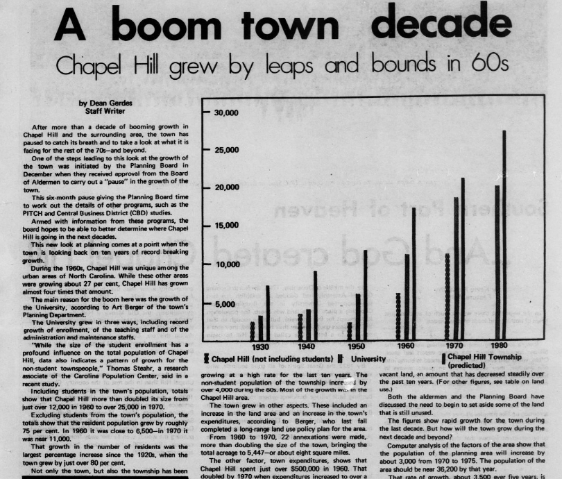 Graph showing projected growth in Chapel Hill to 1980