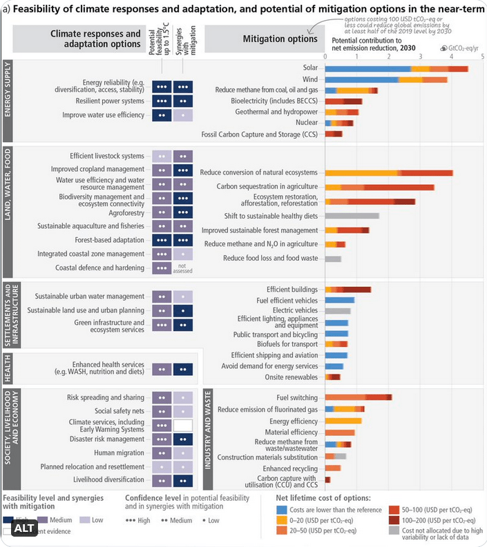 ipcc-response-adaption