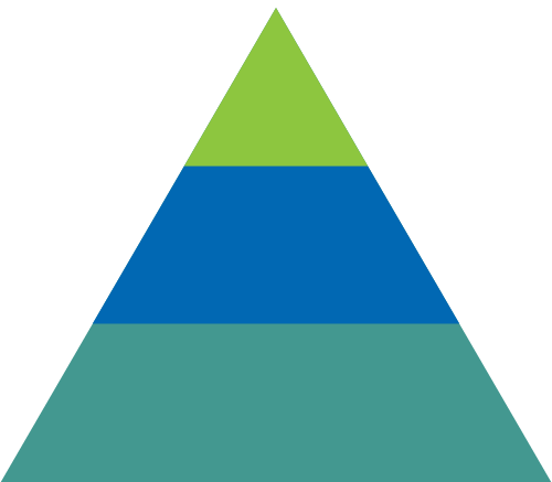 About us - Triangle Blog Blog