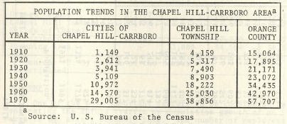 population-1970