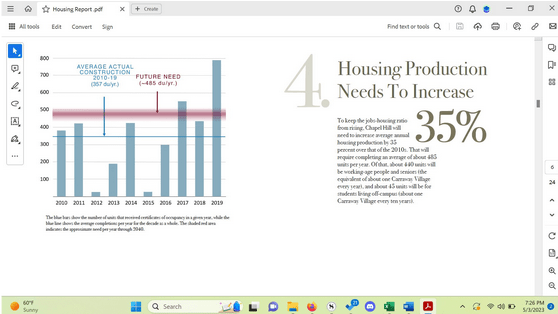 housing-needs-chapel-hill-projected