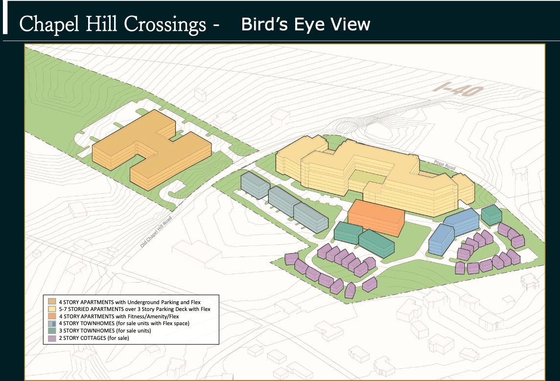 Birds-eye view of Chapel Hill Crossings