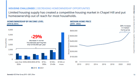 housing-prices