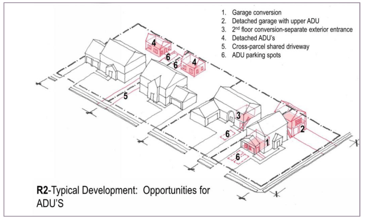 R2-Typical Development: Opportunities for ADU's