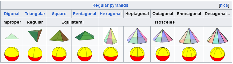 pyramid facts