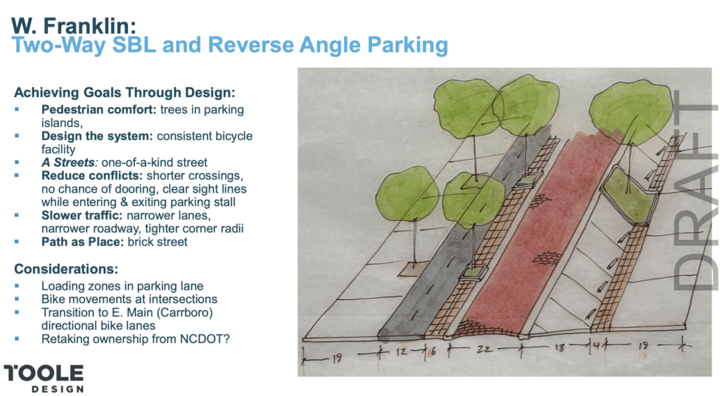 An illustration showing reverse-angle parking on Franklin Street