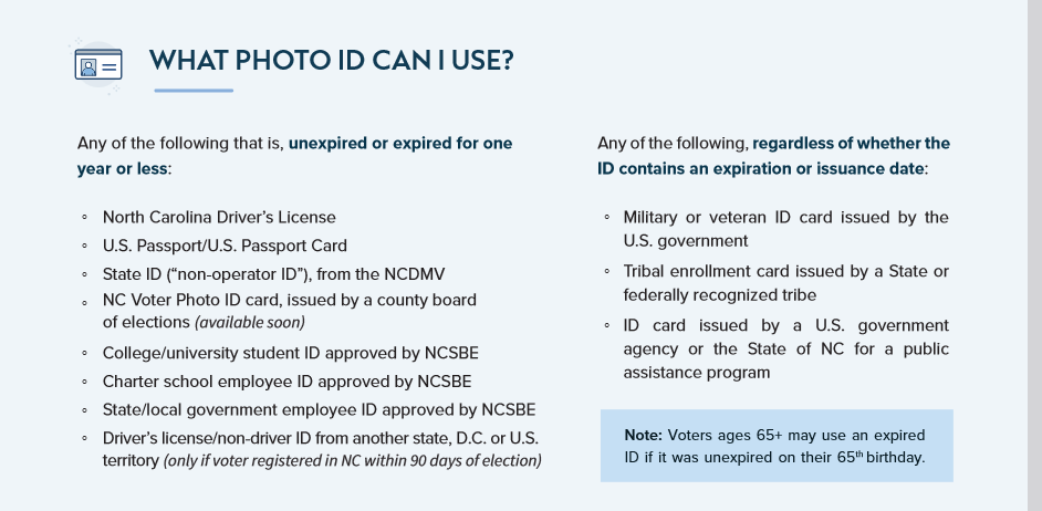 WHAT PHOTO ID CAN I USE to vote in the 2023 election in NC?