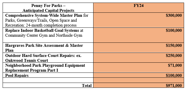 park spending