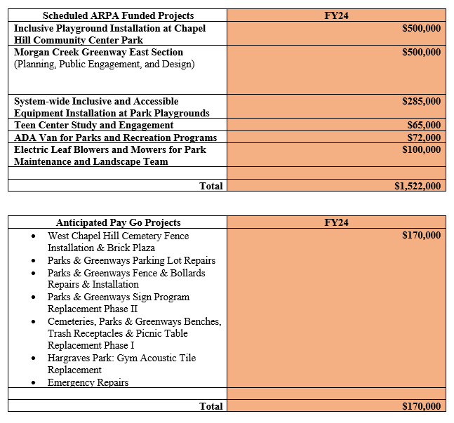 park-spending