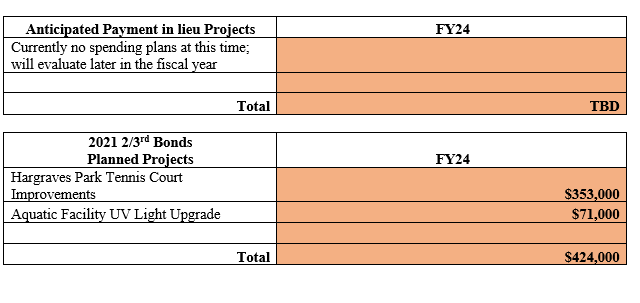 more park spending