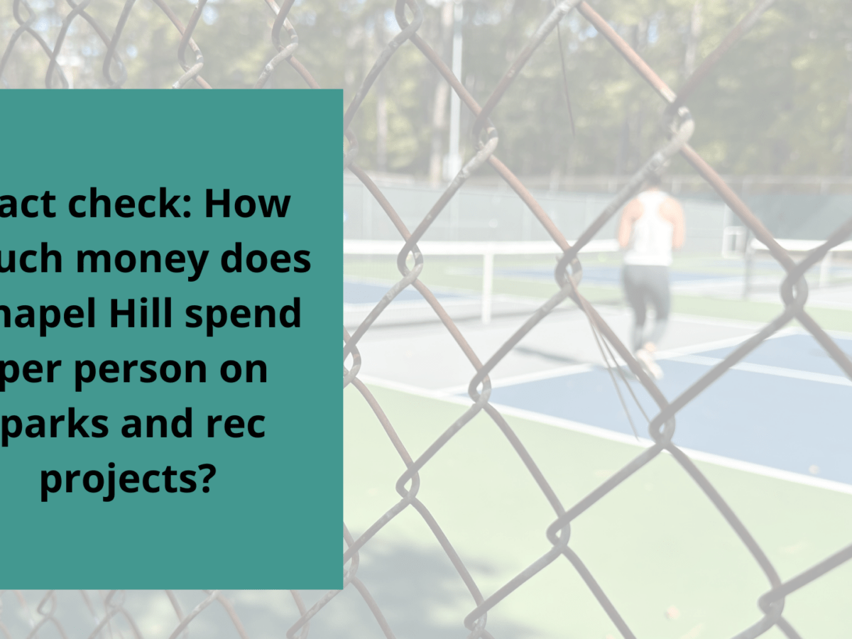 Fact check: How much money does Chapel Hill spend per person on parks?