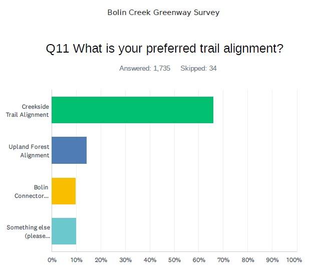 survey-results