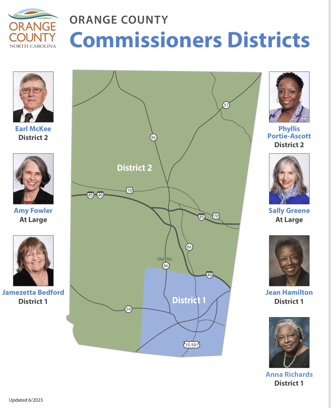 Will Orange County Have a Competitive March Primary for the County Commission races?