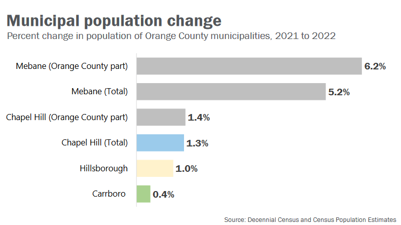 municipal-population-change