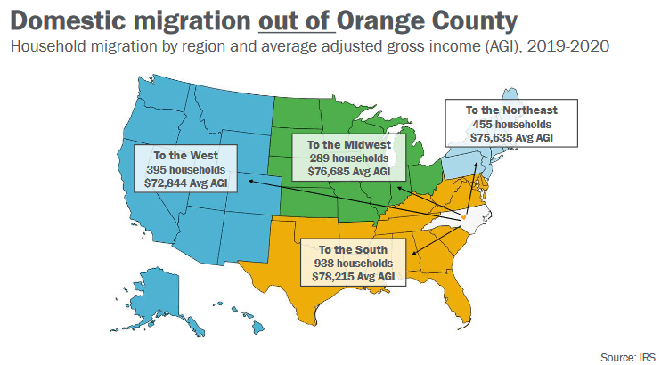 domestic-migration-orange-county