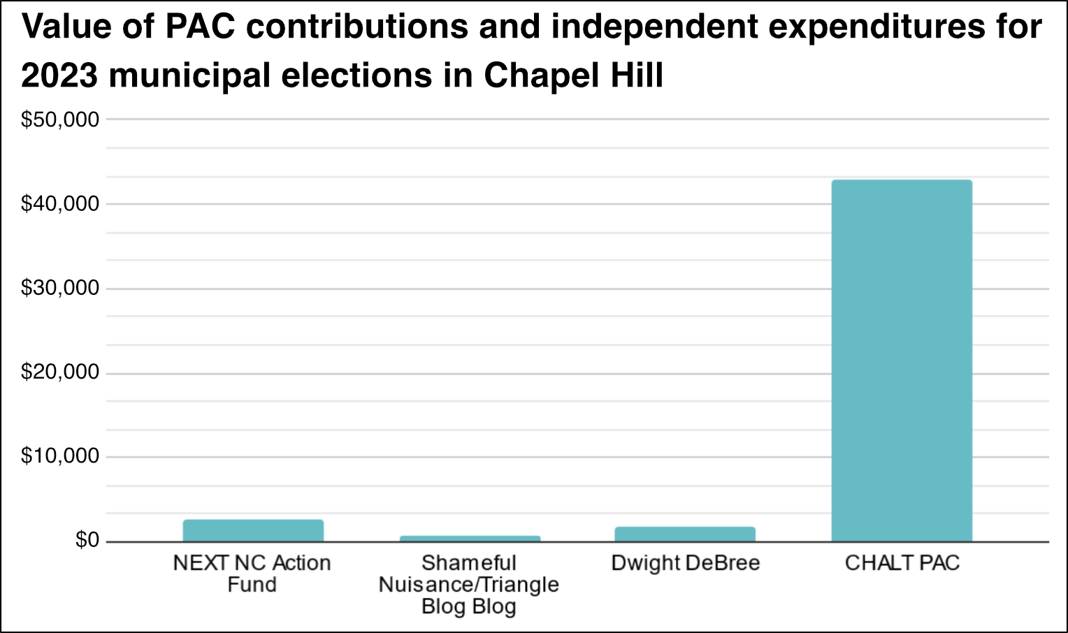 independent-expenditures-and-pacs