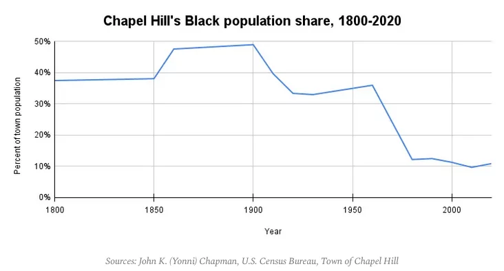 black-population-share