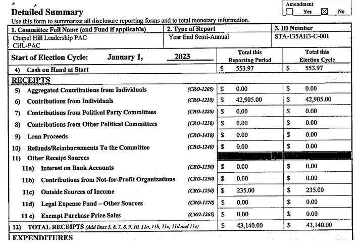 On the second page (form CRO-1100), CHALT reports a total of $42,905 in contributions from Individuals. 