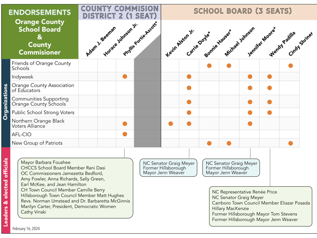 endorsements-orange-county