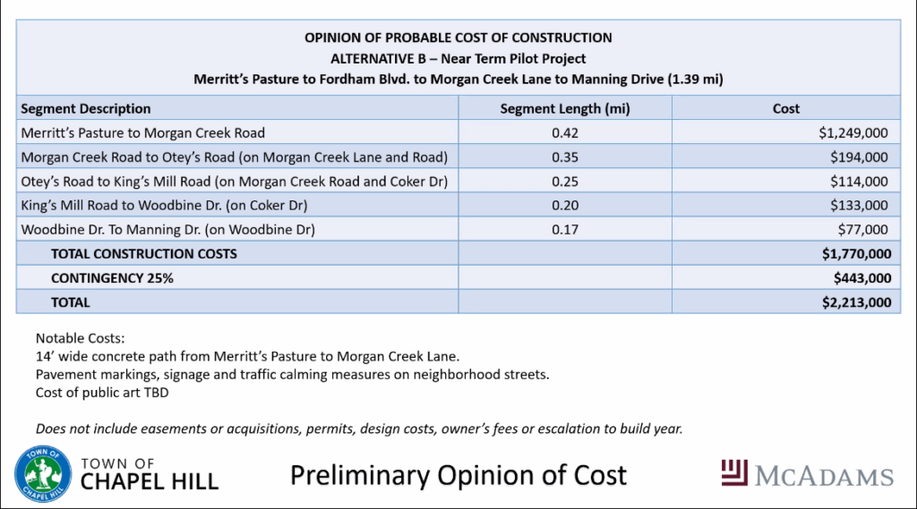 Probable cost table of Option B