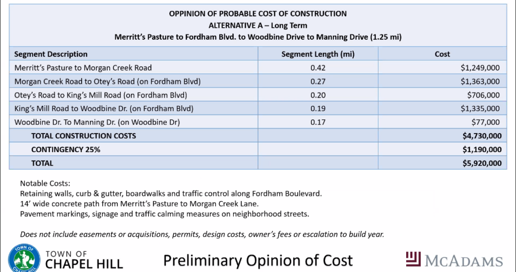Probable cost table of Option A