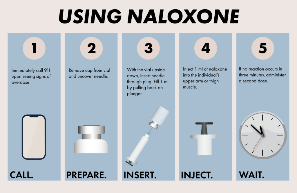 using-naloxone
