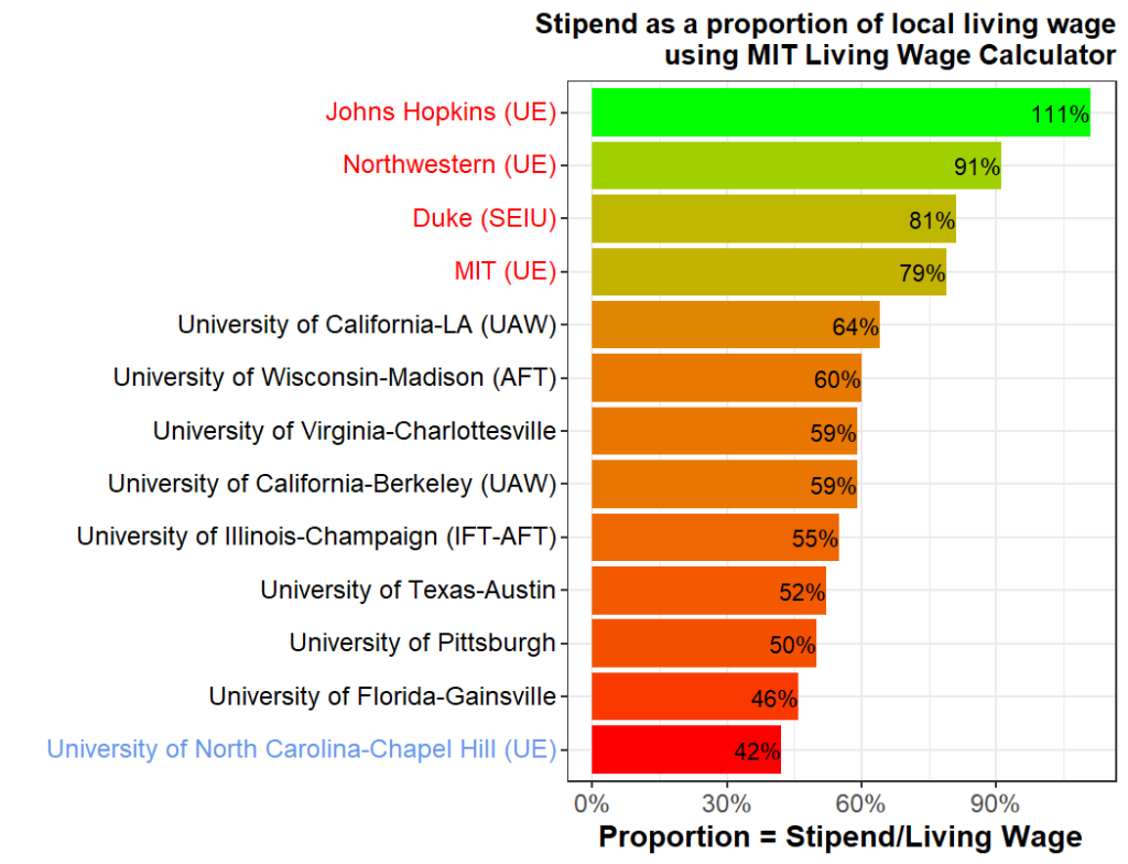 Graduate Worker Stipend State of Emergency at UNC Chapel Hill