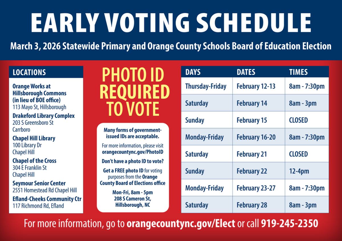 Early Voting primary Round Up
