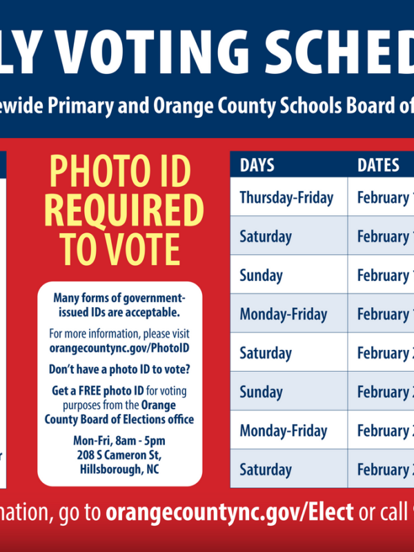 Early Voting primary Round Up