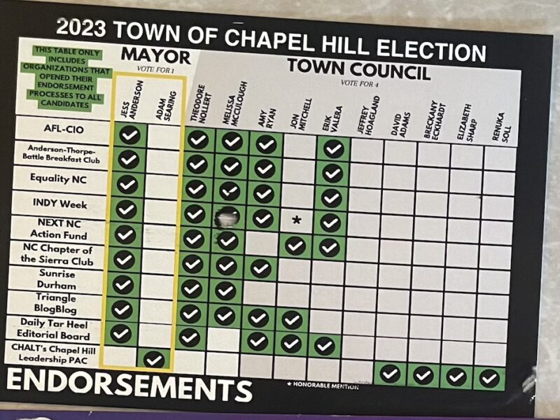 An endorsement summary card from the 2023 election