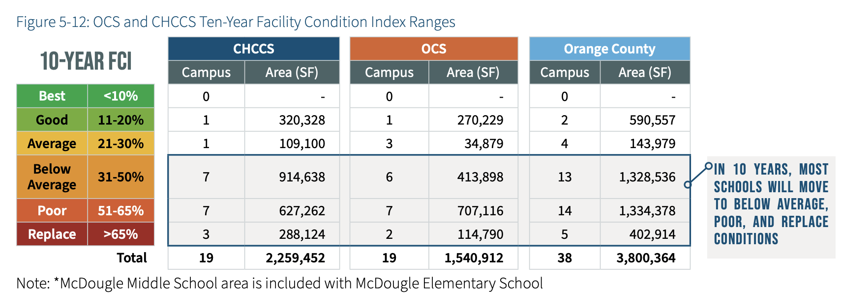 Seven charts to consider in the CHCCS School Closure debate
