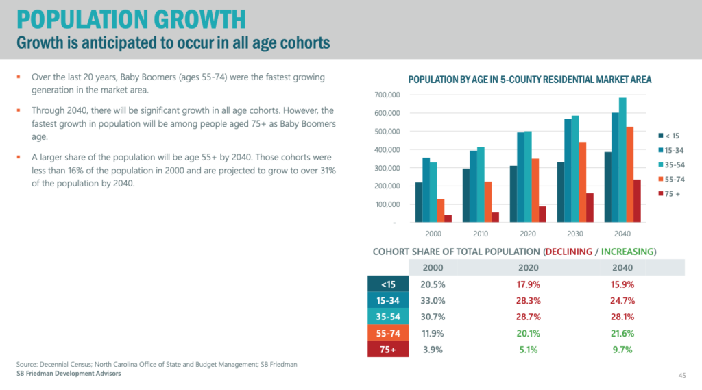 a chart showing that the number of people under 15 will increase, even as their share of population falls.